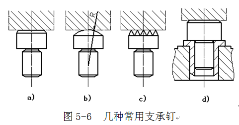 和轴承小白一起学习常见的定位方式及其定位元件