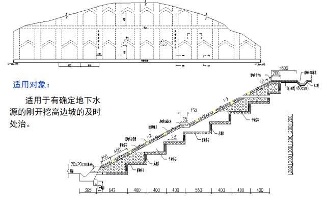 公路施工过程中常见的高边坡防治措施分享