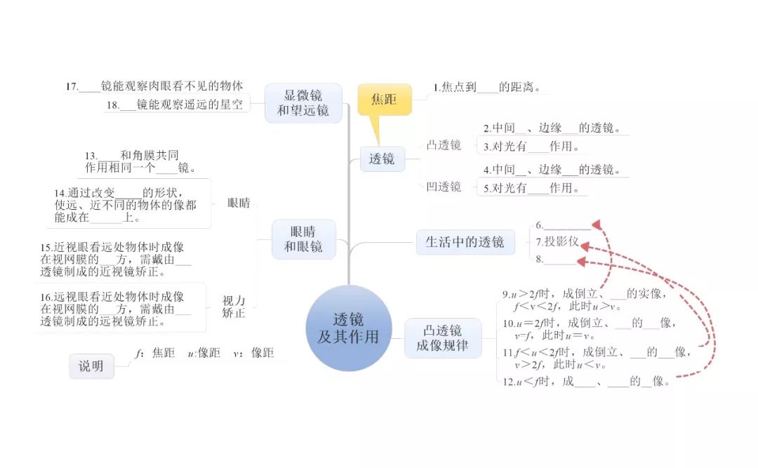 最全！初中物理知识点全覆盖