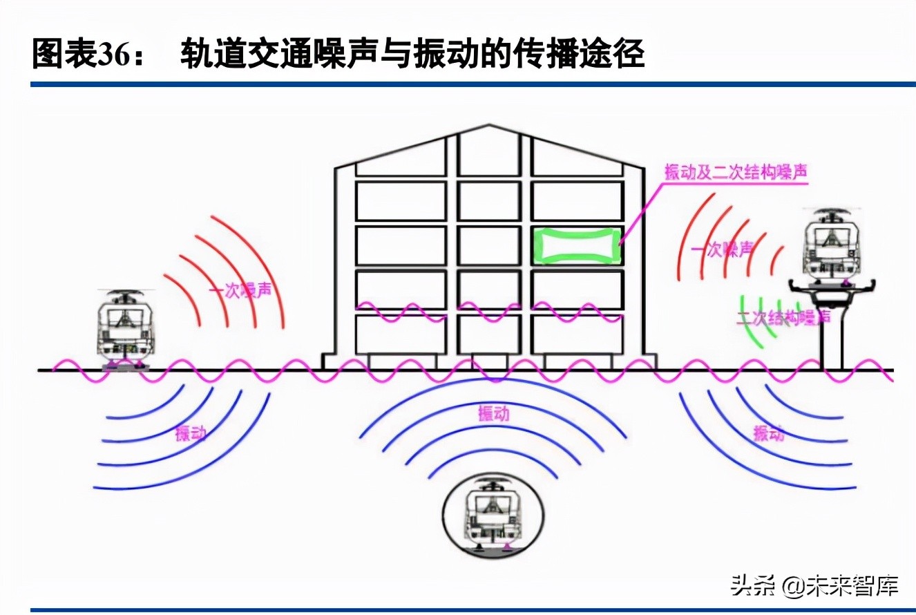 建筑行业研究及投资策略报告：新能源、新建筑、新征程