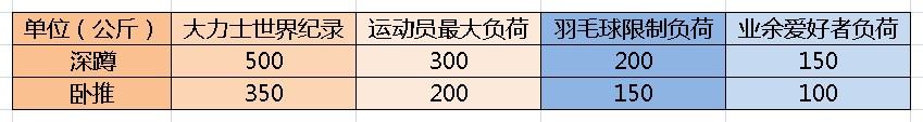 羽毛球球速是多少(挥速越快，球速越慢，你知道是为什么吗？)