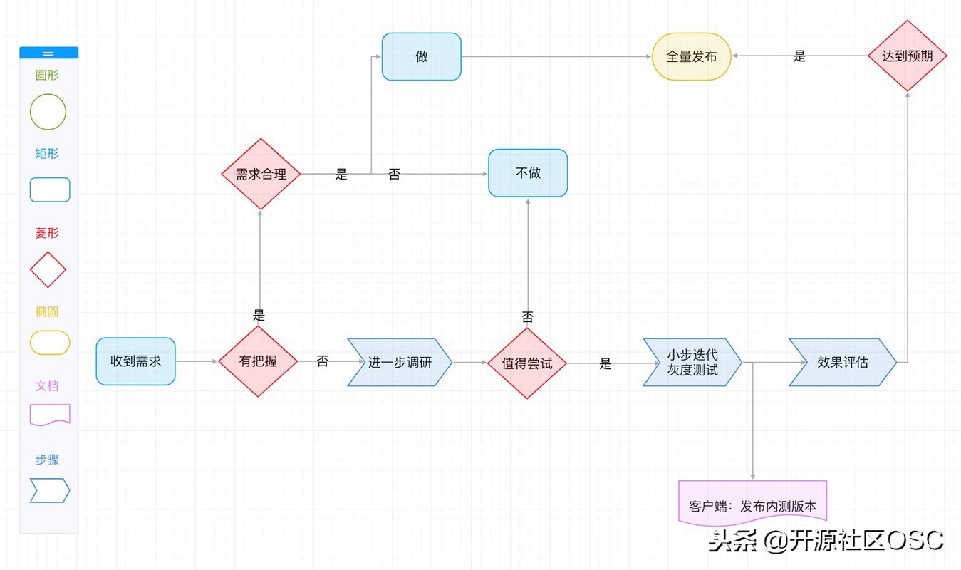 kooteam——轻量级在线协作与文档管理系统