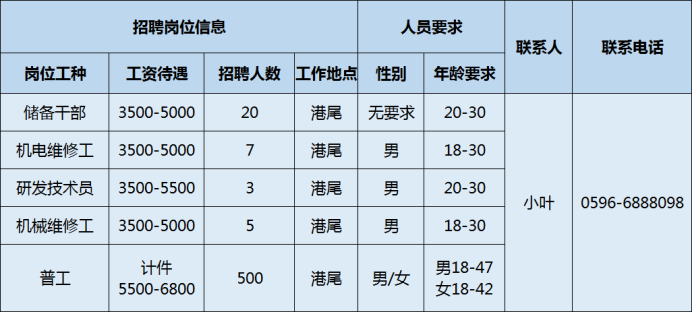 轮胎厂招聘信息（漳州招聘丨12家重点企业最新招聘信息）