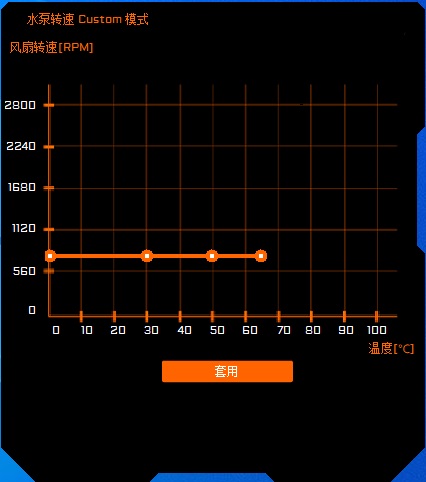 技嘉AORUS LIQUID COOLER 360评测：LCD屏幕，信仰加倍