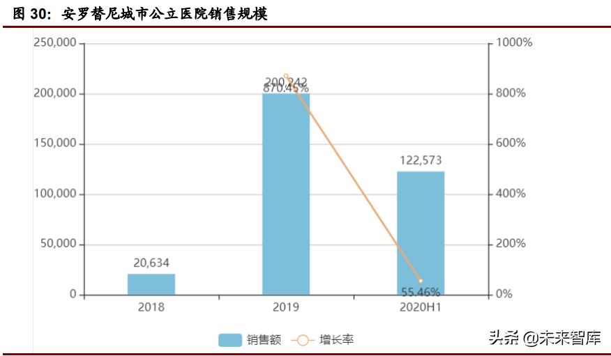 医药行业深度研究报告：实体瘤靶点专题研究