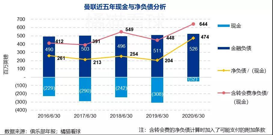 传闻“新小罗”今夏加盟曼联(36岁「小小罗」回归曼联：最完美的青春终章)