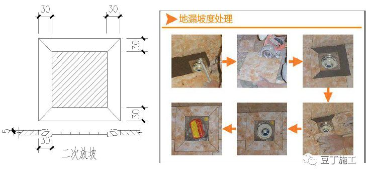 工程人宝典！49个建筑防水工程标准化节点做法