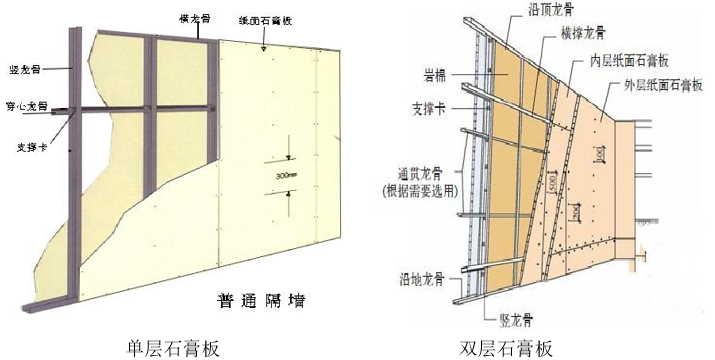 合理的装饰工艺工法，是优质项目的决定性因素