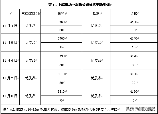 南通西本钢铁今日价（今日西本钢铁价）