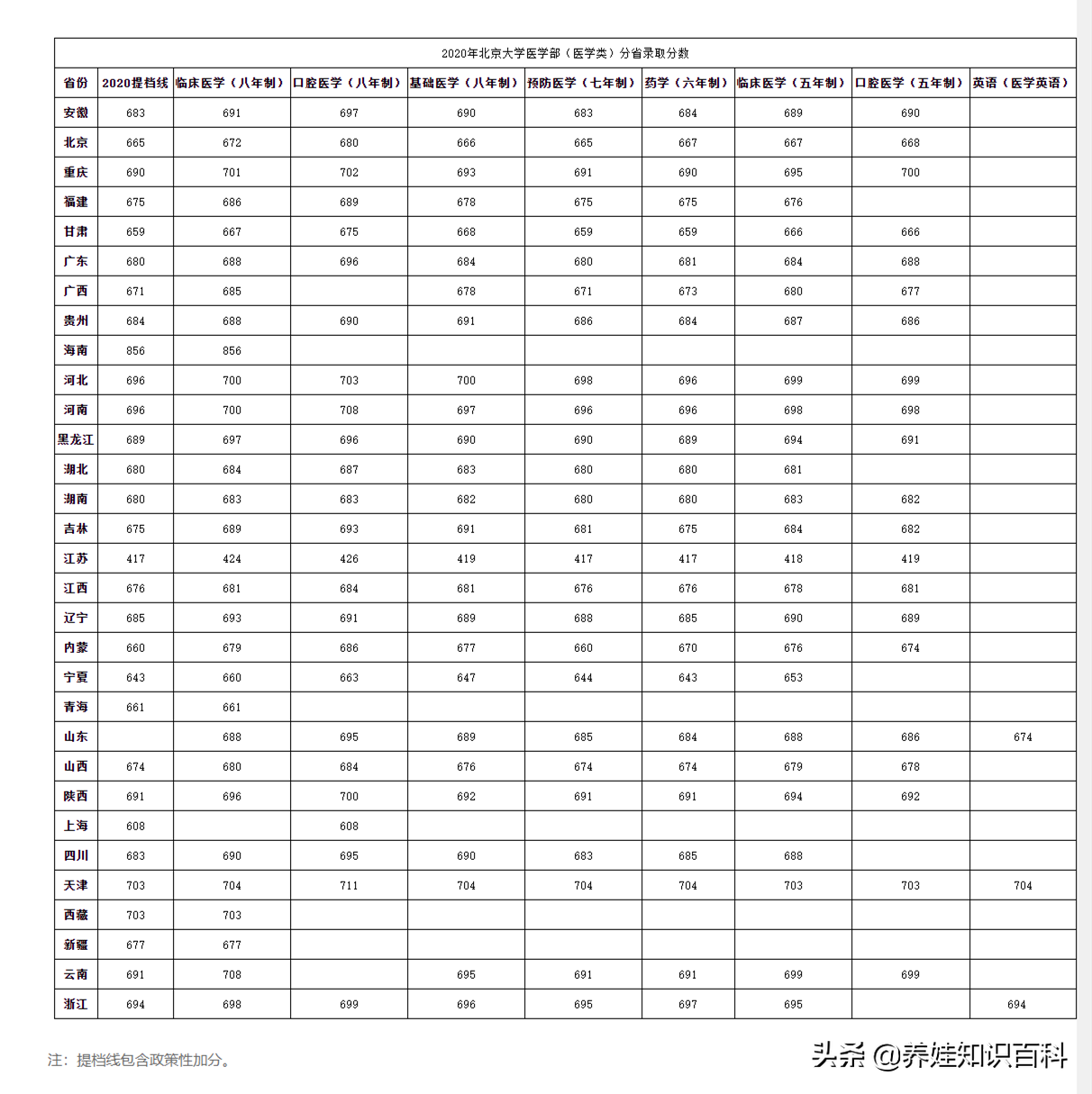 北京大学有专科生吗？有！不光北京大学有，隔壁清华大学也有