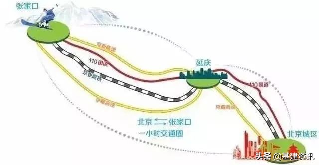 北京奥运会基建工程停了多久(这项北京冬奥会控制性工程有多难：围岩变更378次)