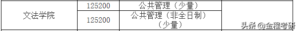 2021考研院校金融经济类专业调剂信息汇总，持续更新