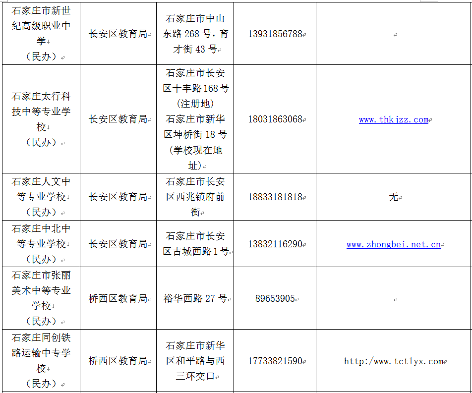 石家庄哪些中职学校正规？就这86所，千万别上当