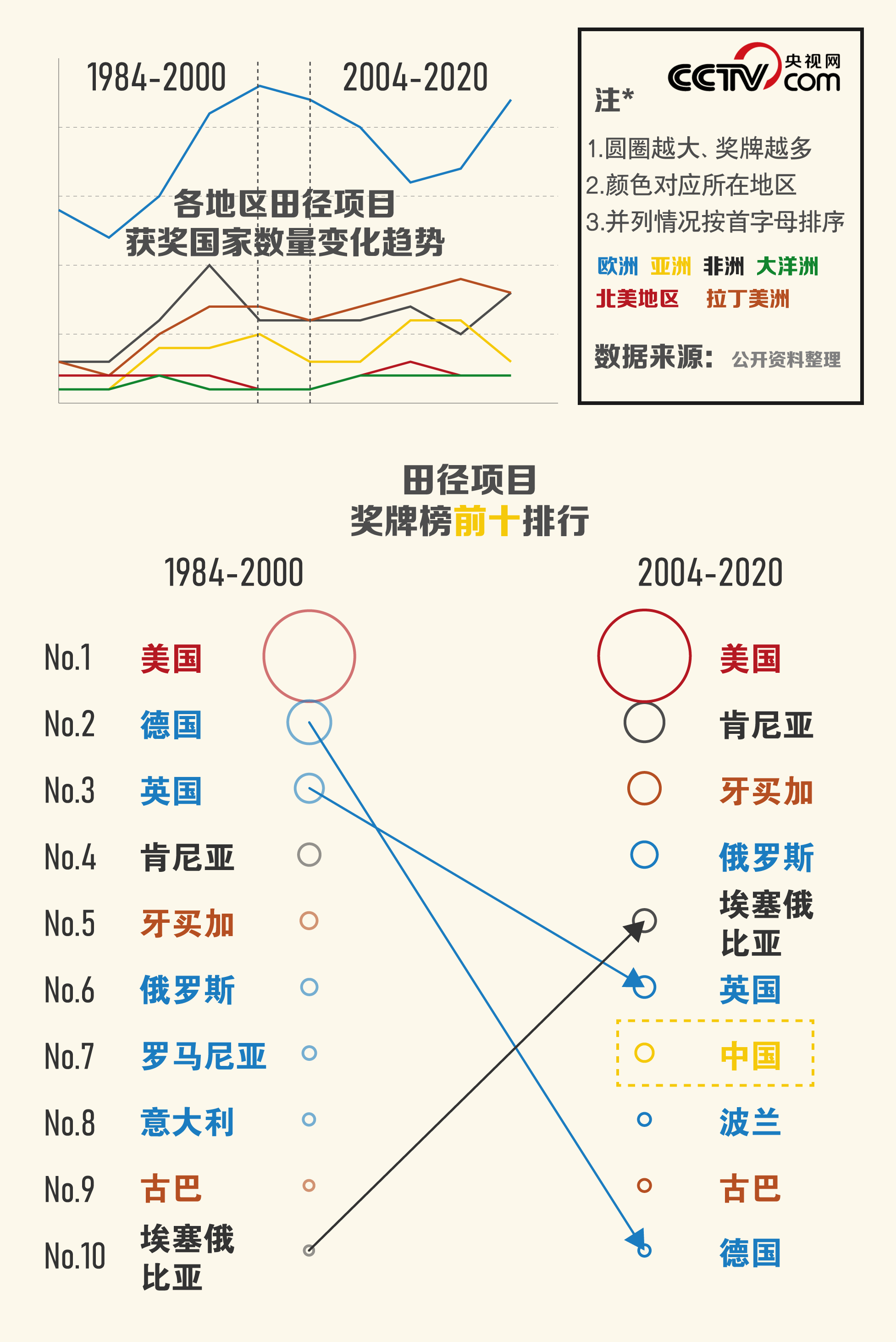 奥运会分为田径和什么(数说奥运：少年强则国强)