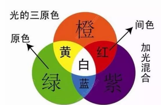 三原色配色表 三原色口诀-佳迪双