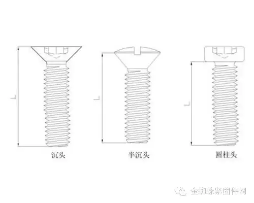 螺栓上的4.6、8.8、10.9是啥意思？螺纹规格6、8、10又是啥？