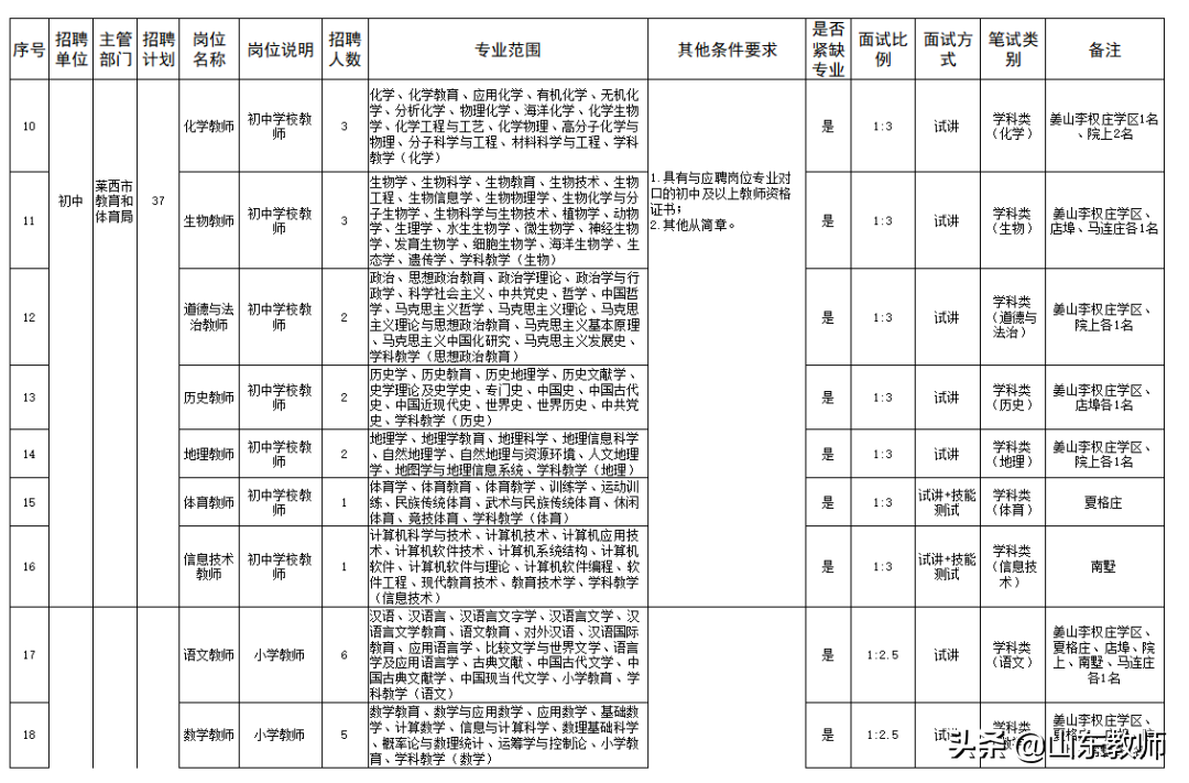 青岛市教师招聘（2021青岛西海岸新区）