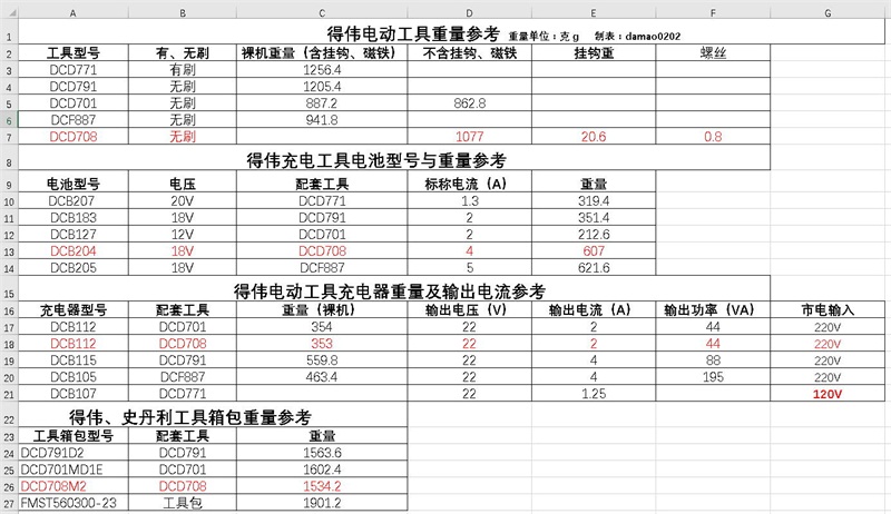 细化有道，兼容相宜---得伟DCD708无刷紧凑型充电钻入手体验