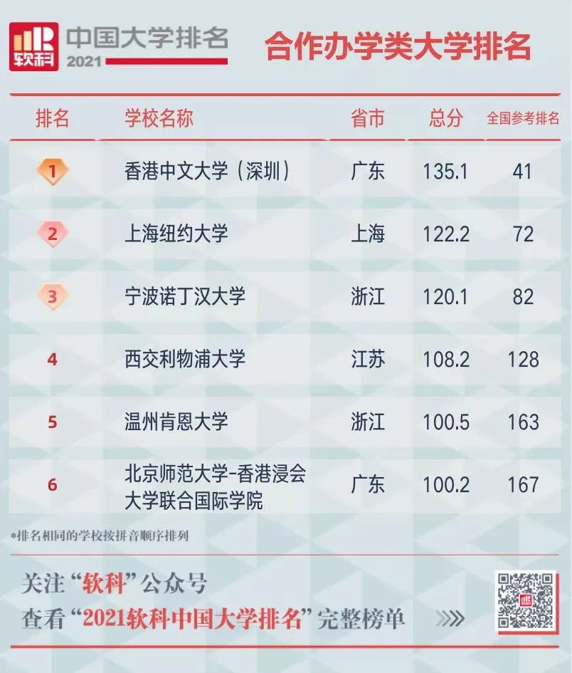 重磅！又一所高水平新大学来了