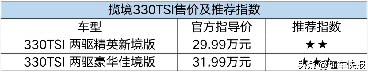 尺寸够大、配置具备豪华感，到店探访大众全新SUV揽境