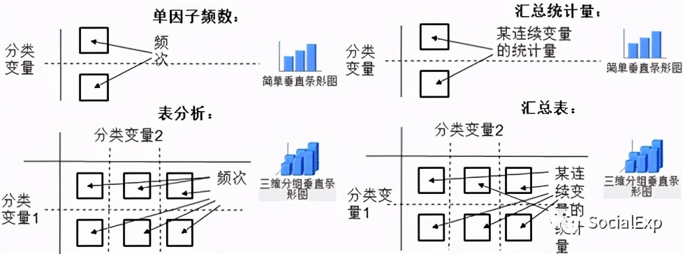 数据科学家的武器库（数理统计技术）