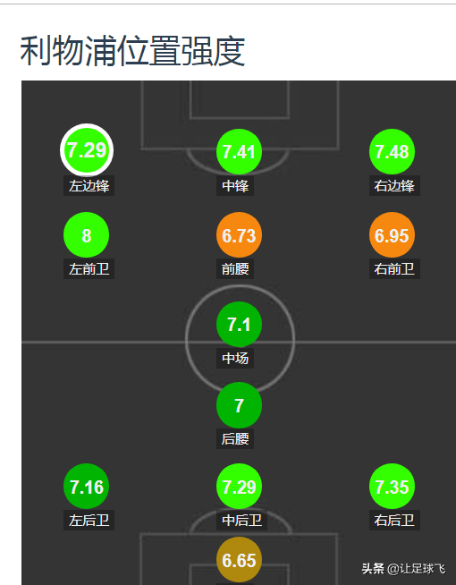 维尔那为什么不在欧冠（利物浦为何在最后关头放弃维尔纳？与实力无关，其实还是钱的问题）
