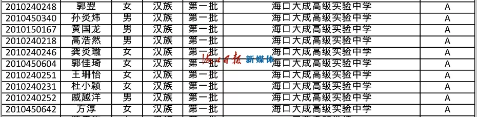 速看!海南公布中招提前批、第一批第一段录取名单