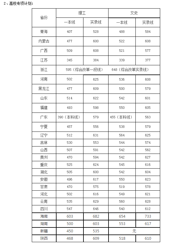 《计划软件排名_四川大学高考分数线「四川大学高考分数线2022」》