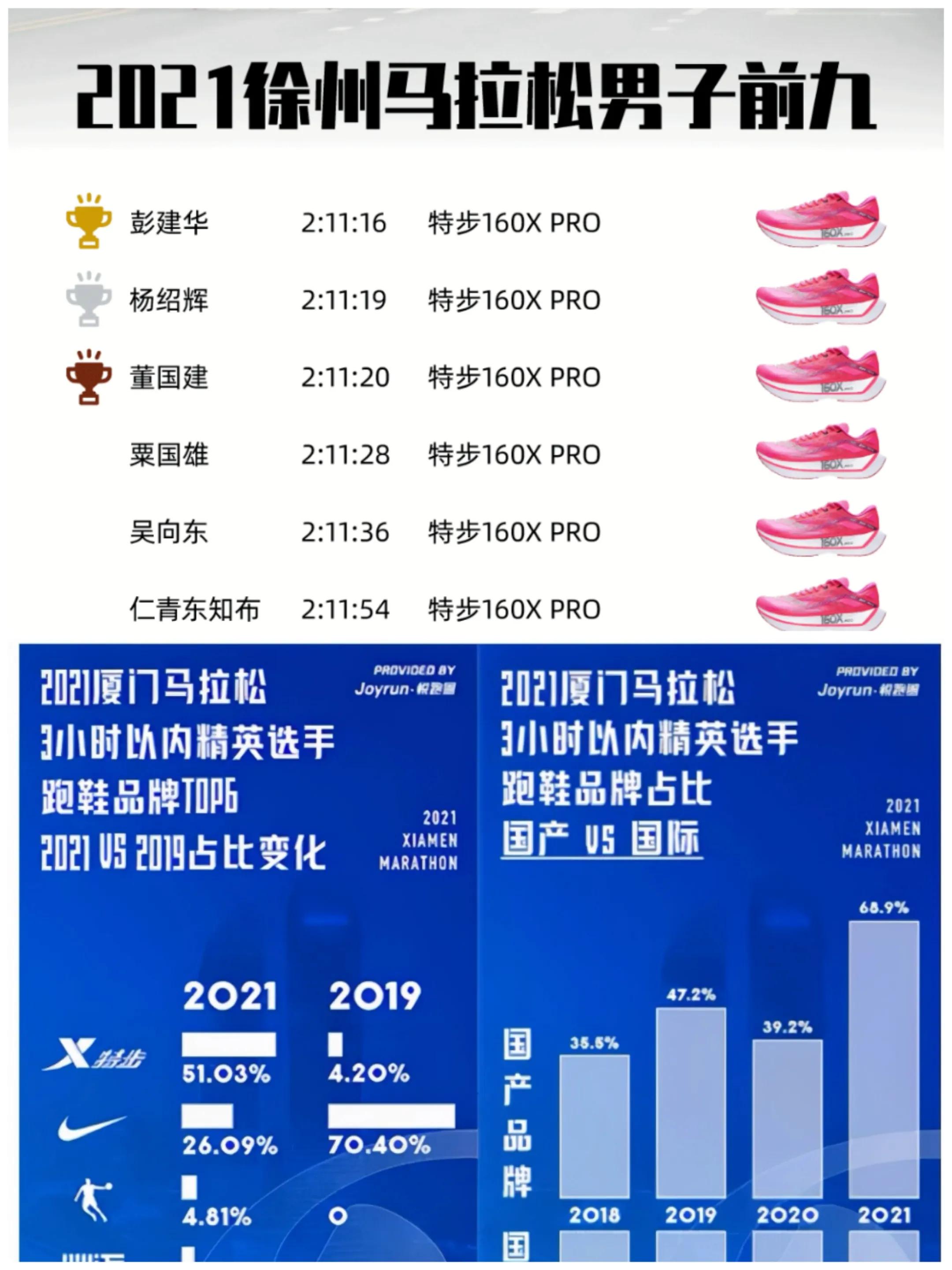 国产跑鞋品牌产品线介绍——国内马拉松之王特步