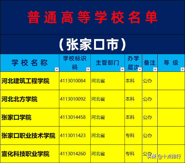 张家口有什么大学（张家口有什么大学和学院）