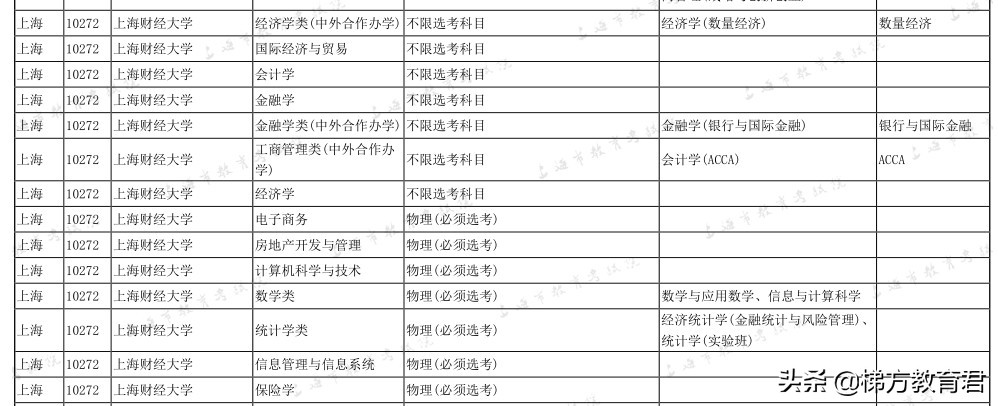 最新高校秋招数据！不学物理，连大学的门都进不了