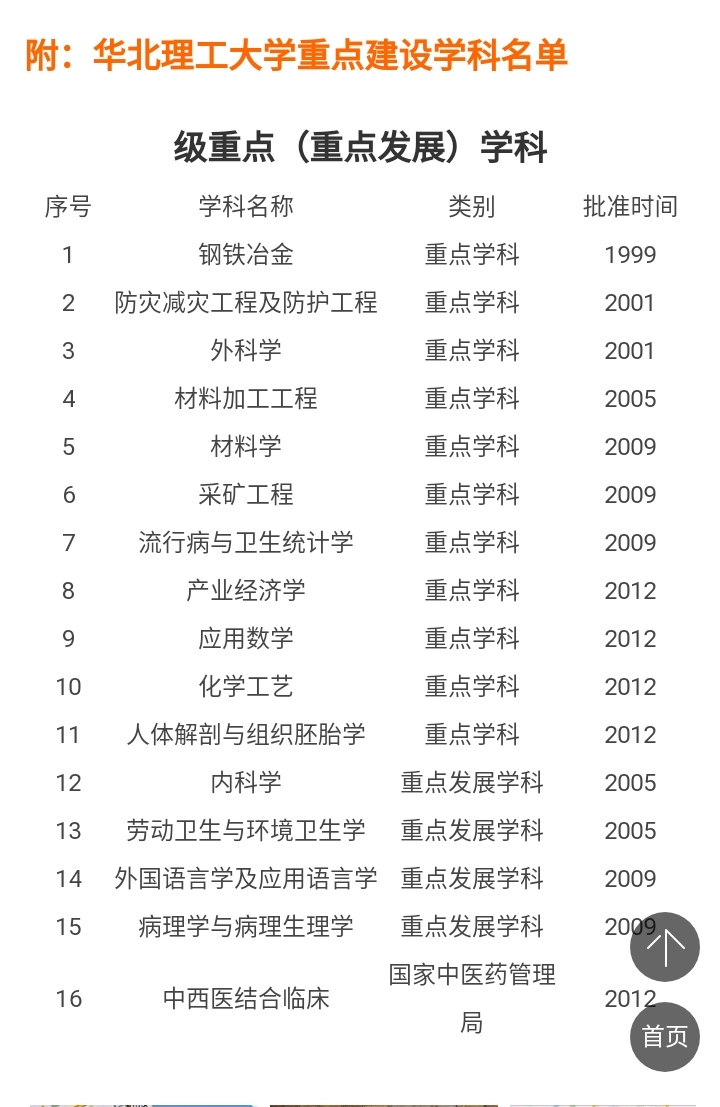 华北理工大学and河北工程大学：怎么都叫“矿院”呢？