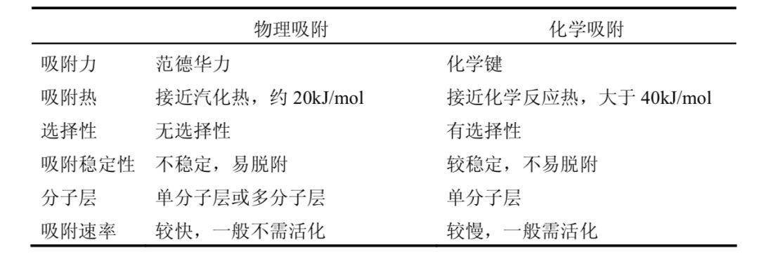 新房怎么除甲醛？原来以前都错了！