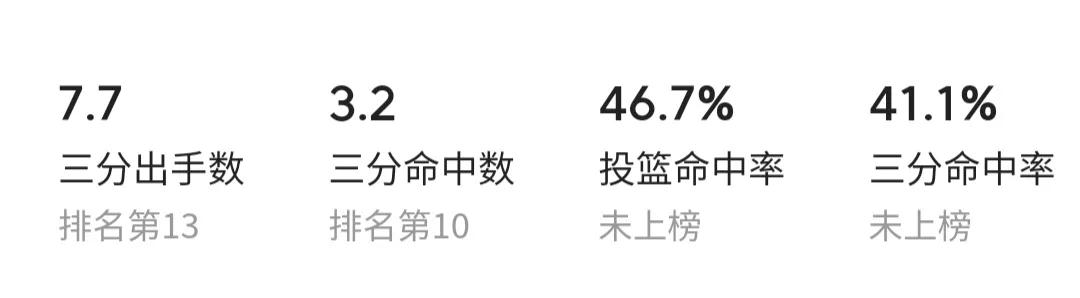 最强nba乔治动作有哪些(保罗乔治在野球场如何打球？详细解析保罗乔治单打技术特点)