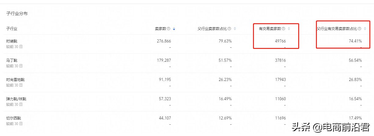 淘宝店运营教程 淘宝运营学习