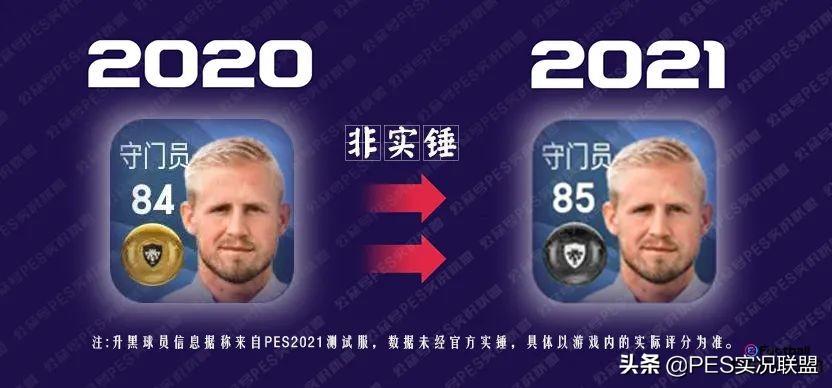 pes2021生涯有世界杯(桑乔85？网传实况足球升黑球员名单 现实表现升黑可能性评估)