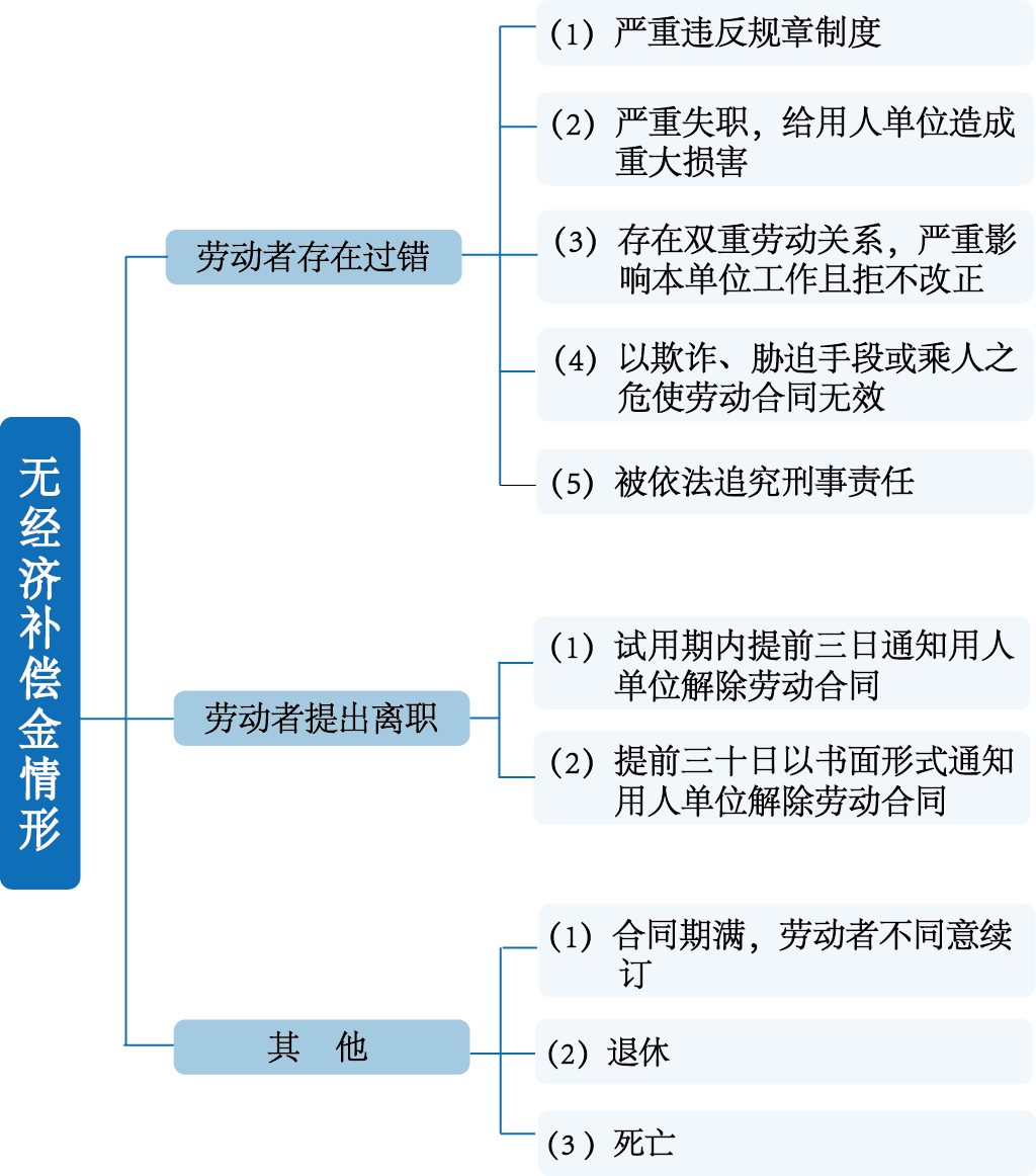 那些一言不合就辞职的“打工人”，后来都怎么样了？