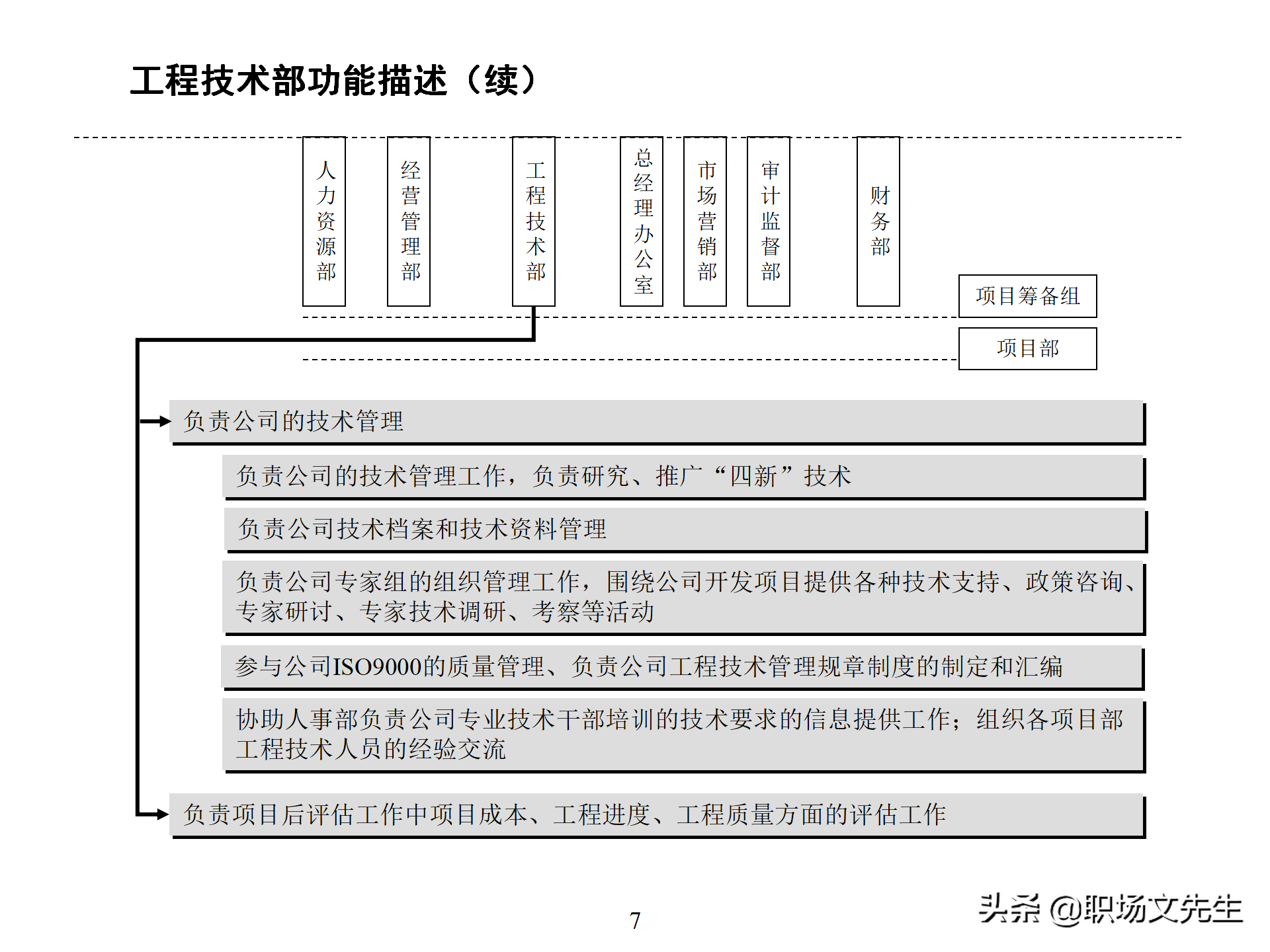 万科集团总监分享：93页房地产公司组织结构、部门职能、岗位职责