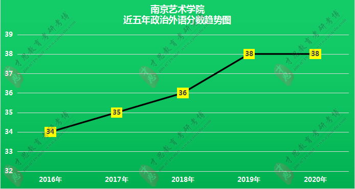 2022年南京艺术学院影视学院751中外电影史考研专题解读