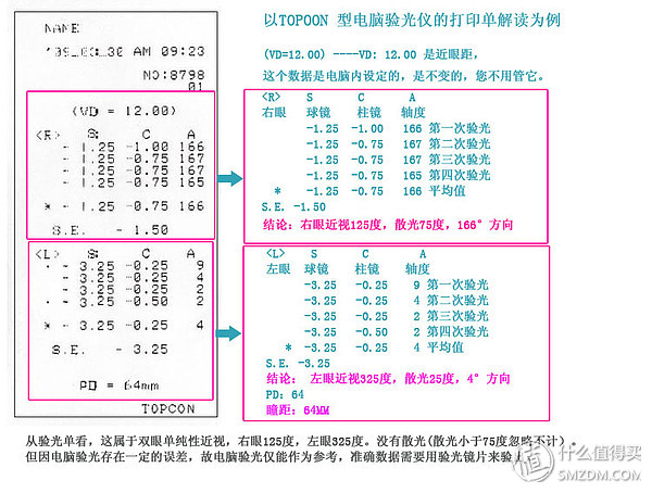 500度近视配167还是174500度近视配167还是174你知道吗