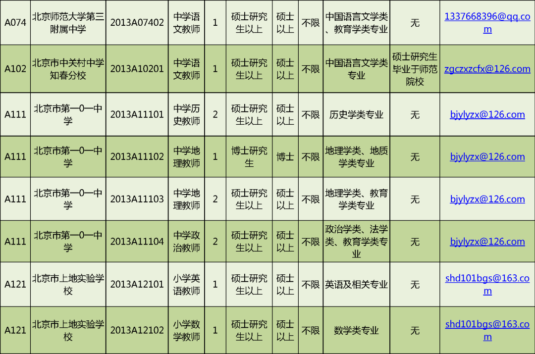 首都人才网招聘（岗位超多）