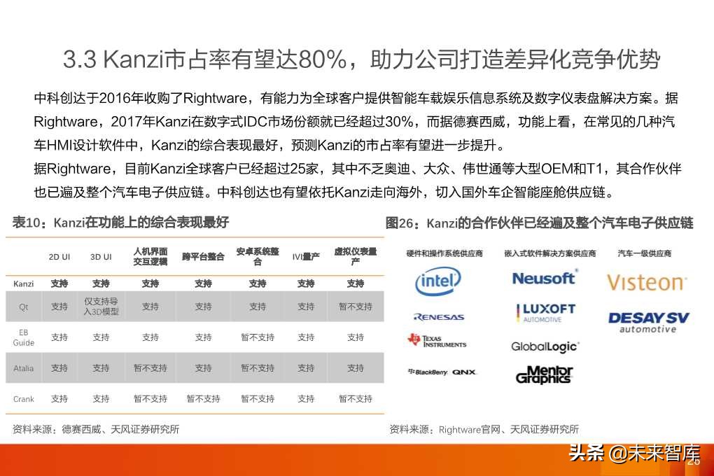 软件定义汽车：全球汽车软件行业展望分析