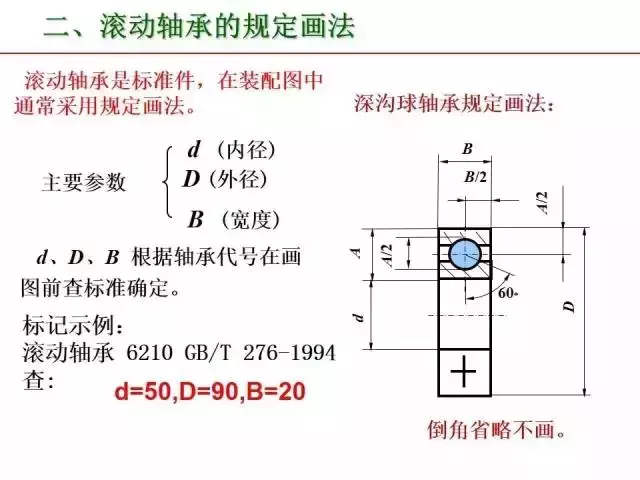 标准件和常用件知识点总结！