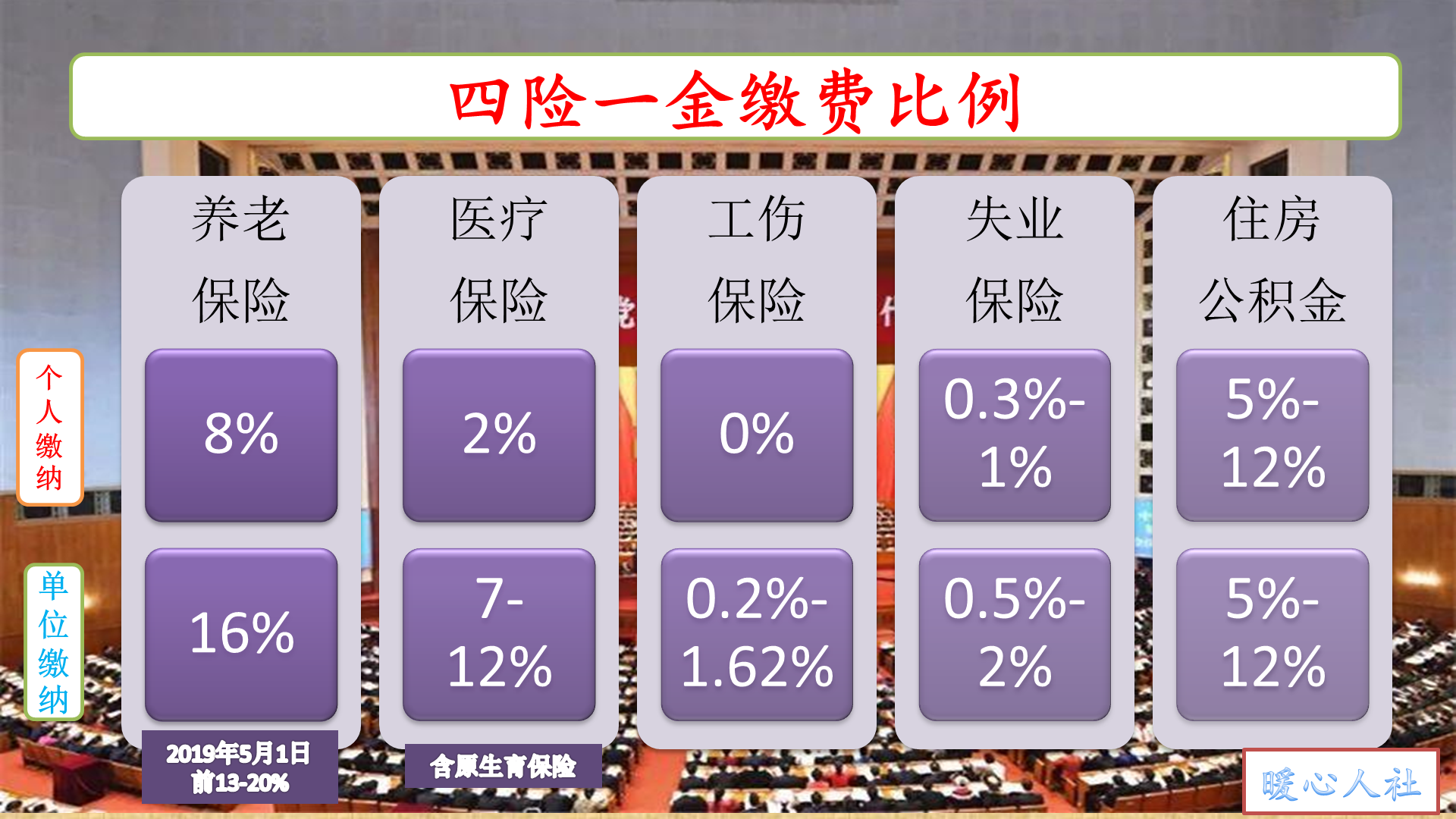 补缴养老保险怎么算钱？补缴2010至2018年养老保险大概多少钱？