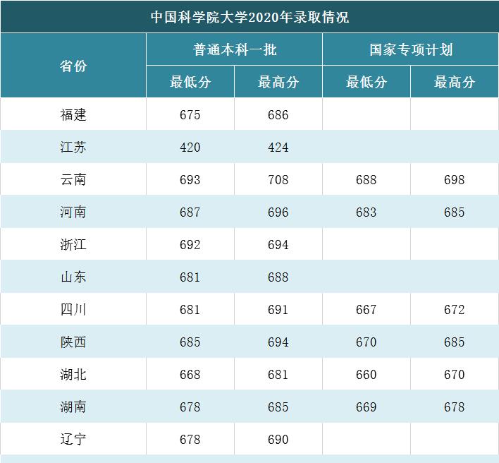 中科院与中国科学院大学