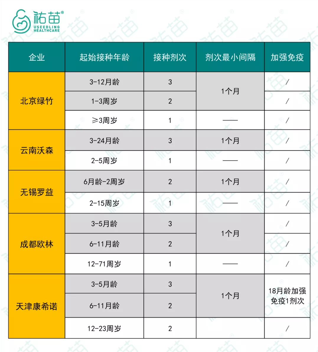 哪些自费疫苗建议孩子打？什么时候打？| 2021最新版，建议收藏