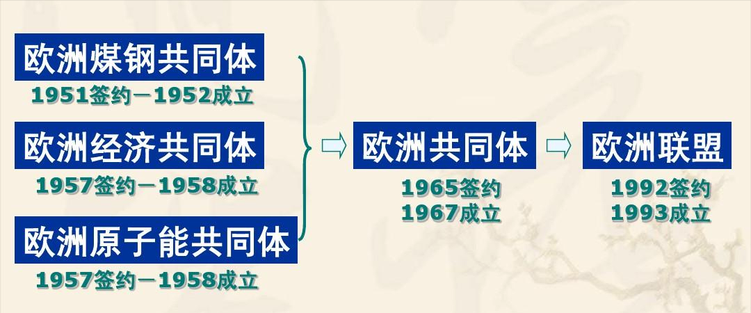 二战德国占领荷兰(二战德国暴打荷兰，何以促成了欧盟的诞生)