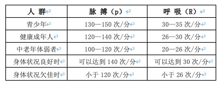 篮球比赛的需氧量为多少(甘肃省居民健康保健知识与技能手册（四）)