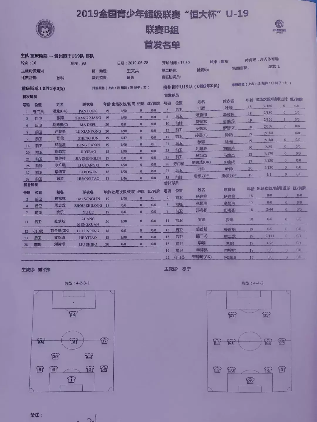 重庆斯威VS贵州恒丰(「青超联赛 U19」李响破门 贵州恒丰客场1-1重庆斯威)