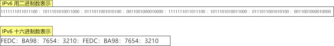 IP 网络基础知识全解，网关、DNS、子网掩码、MAC地址、IPV6大总结